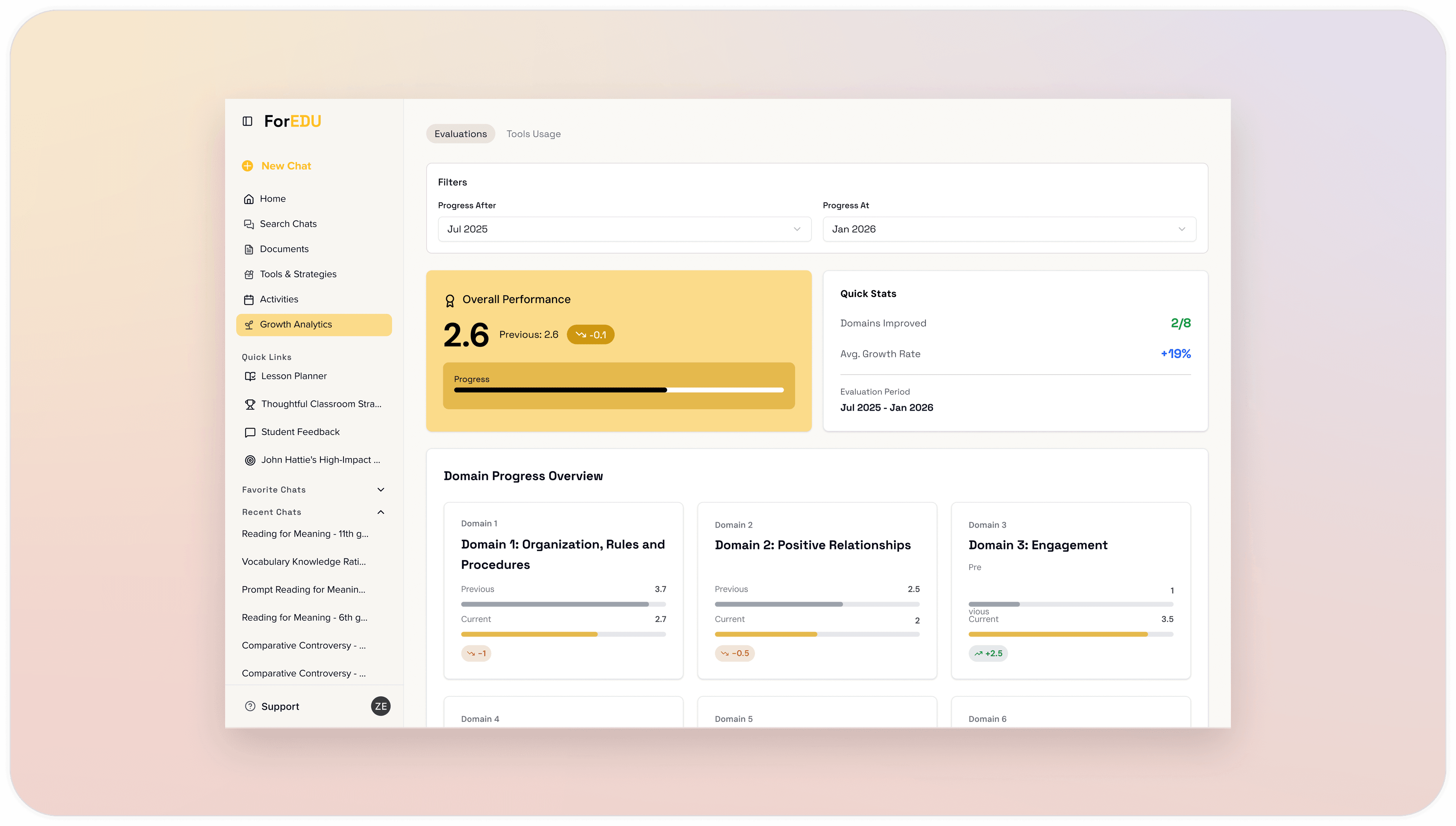 Growth analitics page of ForEDU