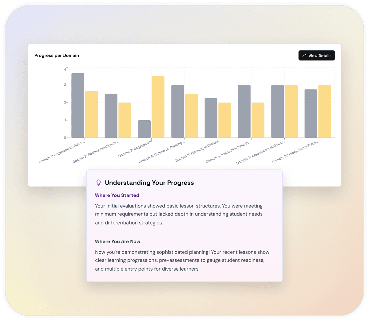 District Level Insight illustration