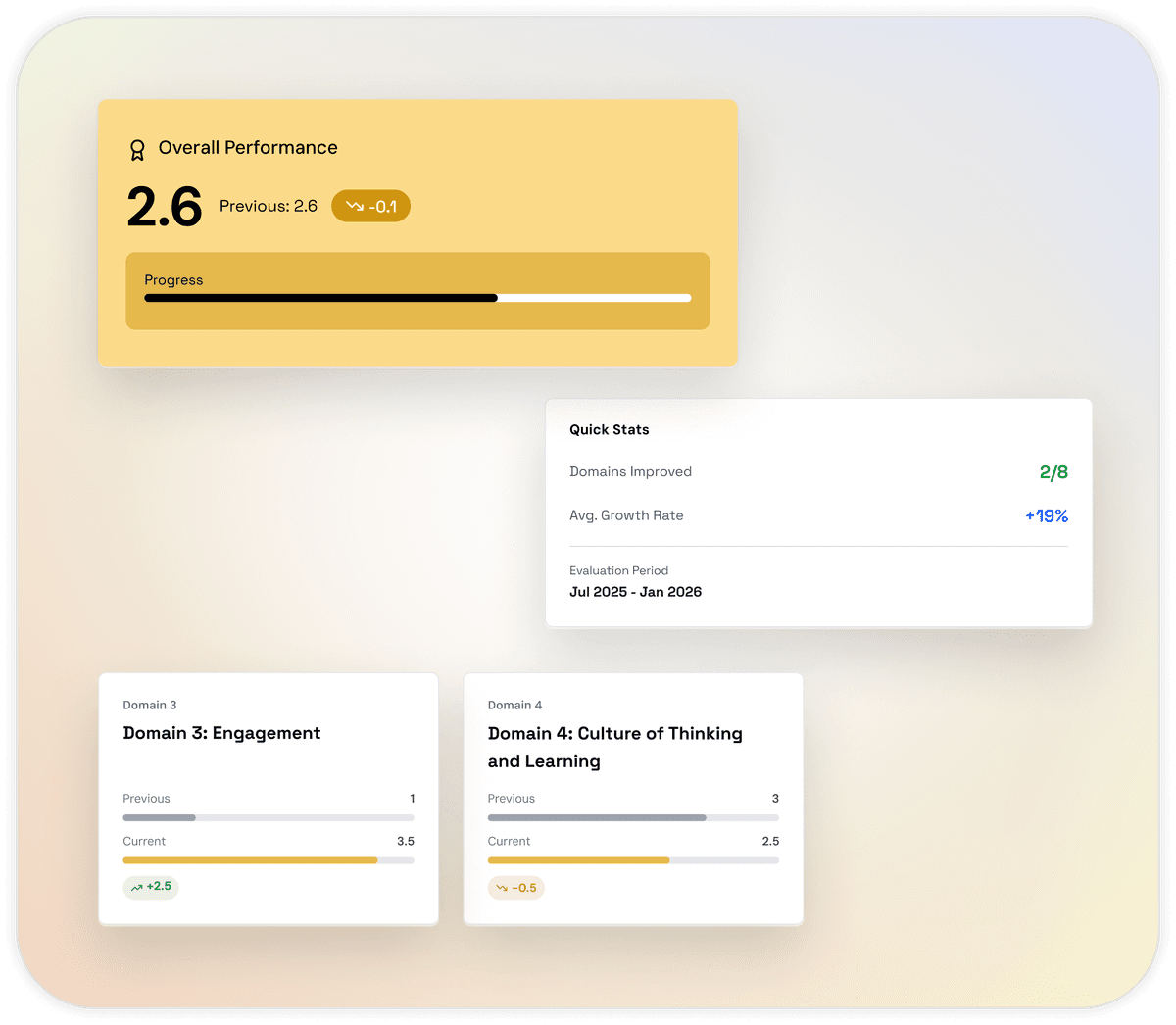 Domain Based Growth illustration