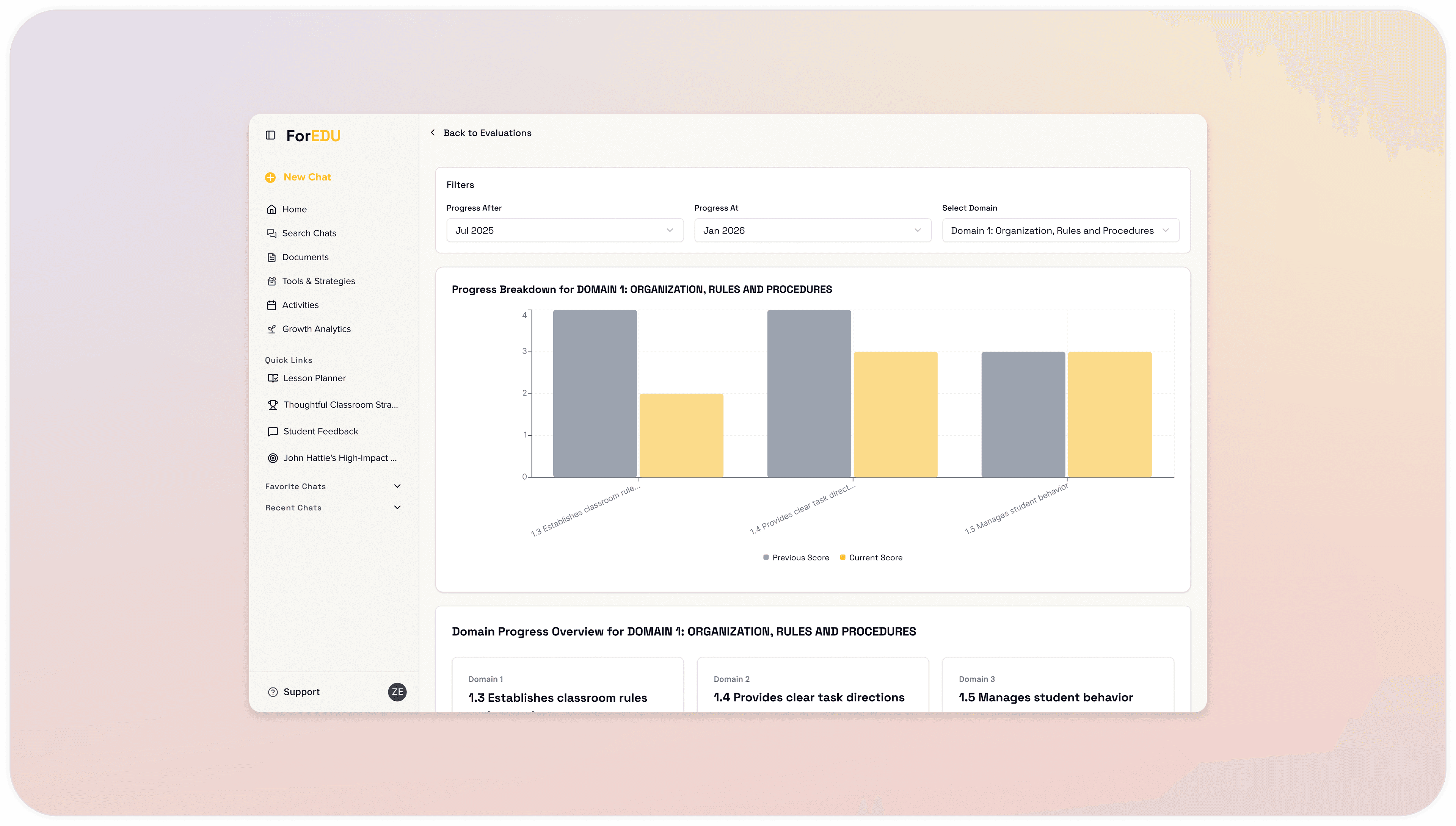 District-Wide View of Instructional Growth