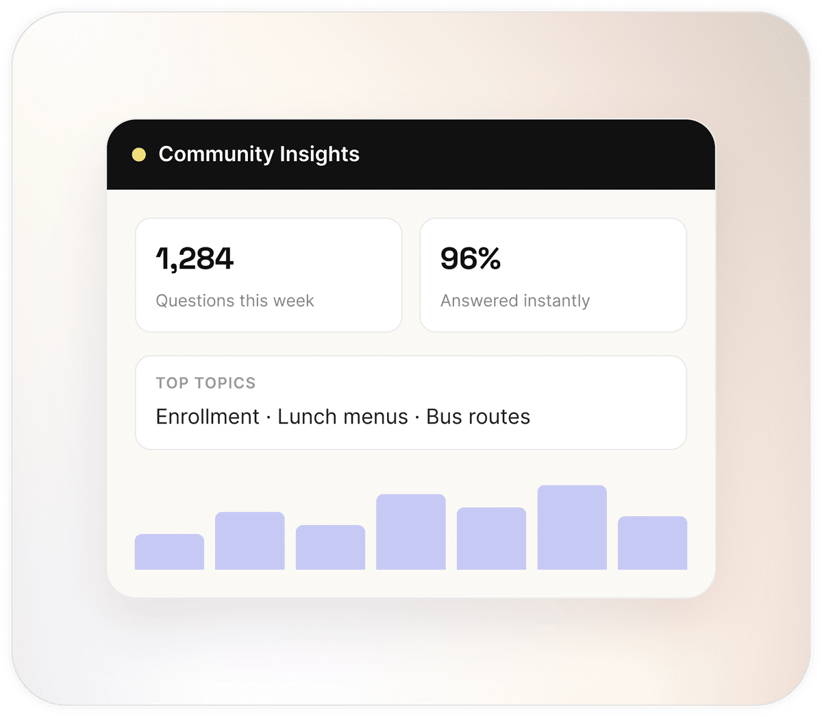 Community Insights illustration